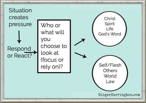 Transformation comes as we choose to keep our attention on Christ. 2 Corinthians 3:18