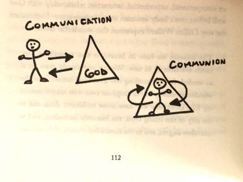 An illustration by Skye Jethani in the book With. iDo you find it a challenge to listen to God, to calm your mind when your thoughts and tasks pull you many different directions? Overcome distraction and focus your attention on God with the simple ideas in this post. Discover practical tips to help you listen to God and develop spiritual attention, as you become more aware of his presence. Inspiration for spiritual growth for Christian women from Ginger Harrington. A deeper life starts now.