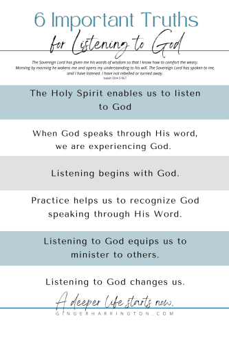 White background with blue and gray color block to highlight what Bible says about listening to God in Isaiah 50:4-5.
